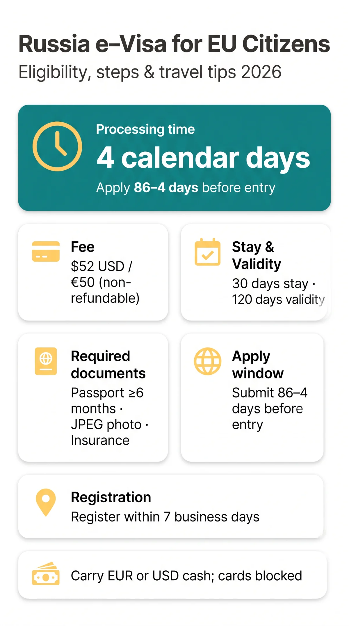 Infografika: Evisa Russia for EU Citizens: Eligibility, Application Steps & Travel Tips for 2026