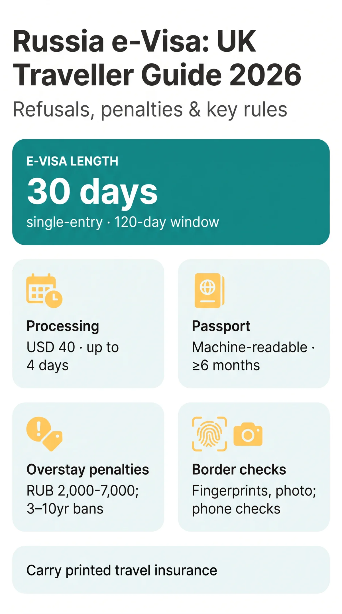 Infografika: eVisa Russia Refused Entry: UK Traveller Guide for 2026