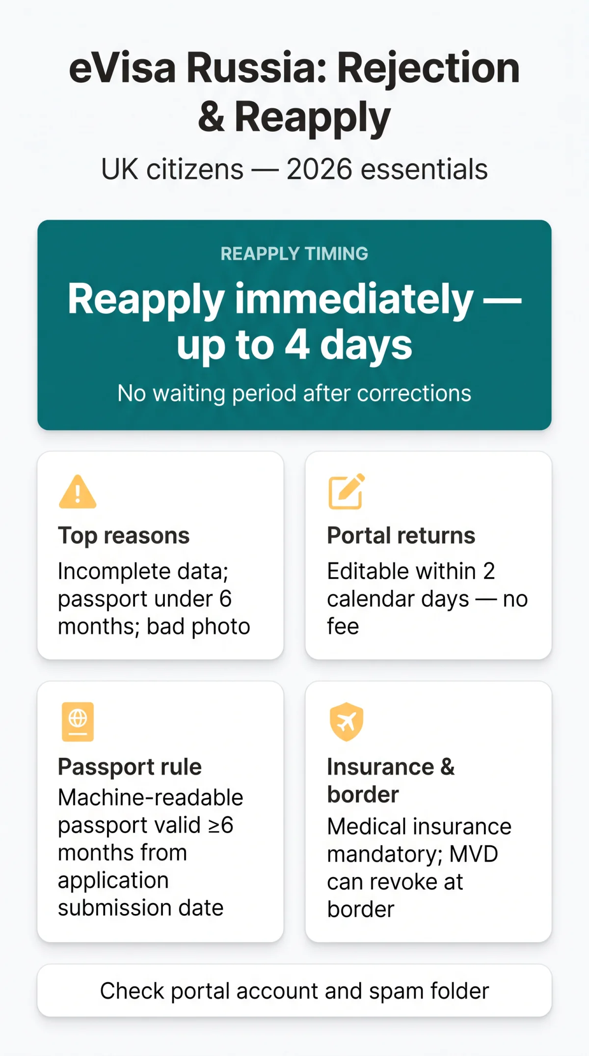 Infografika: eVisa Russia Rejection: Common Reasons, Appeals, and Reapplication Guide for UK Citizens in 2026