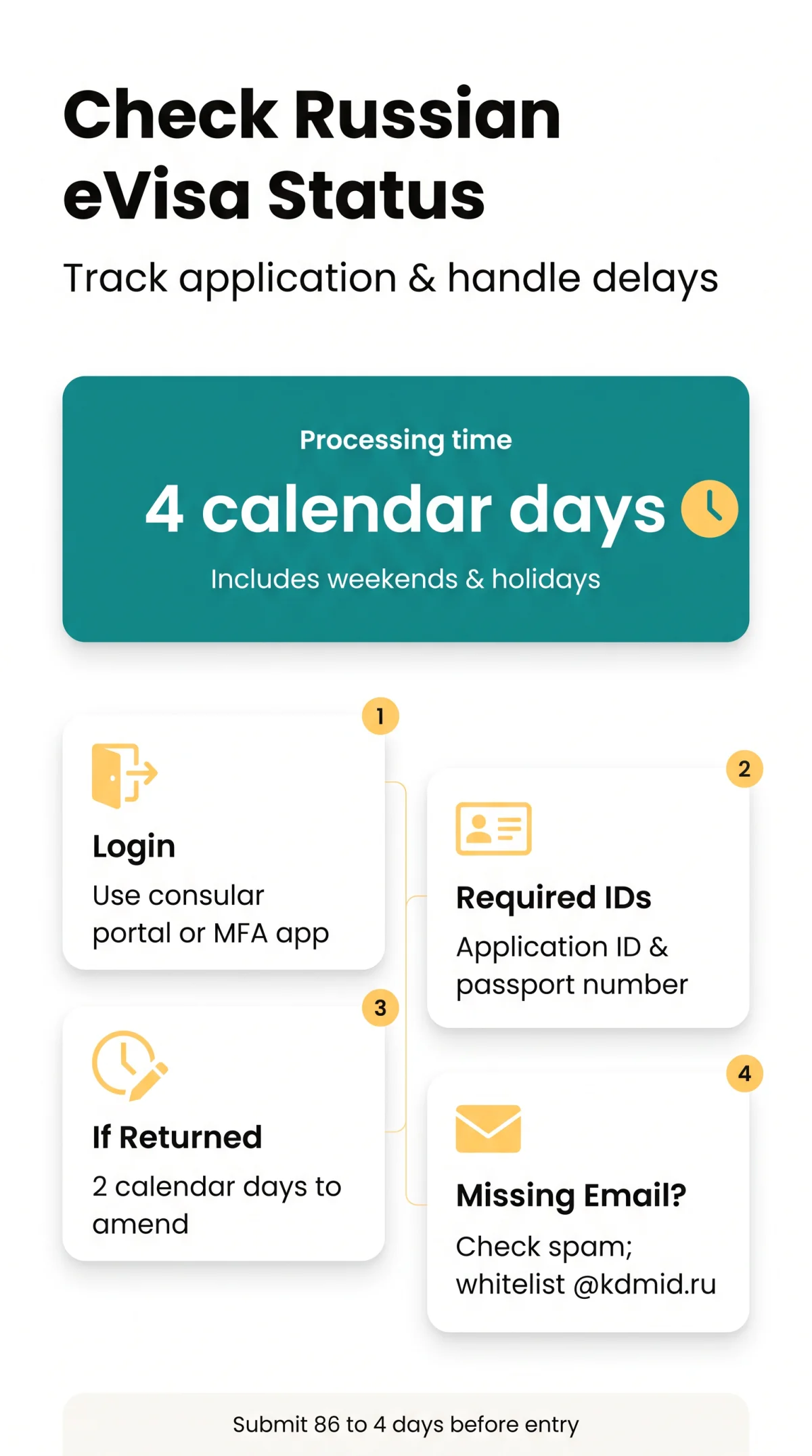 Infografika: eVisa Russia Status Check: Track Your Application and Handle Delays (2026 Guide)