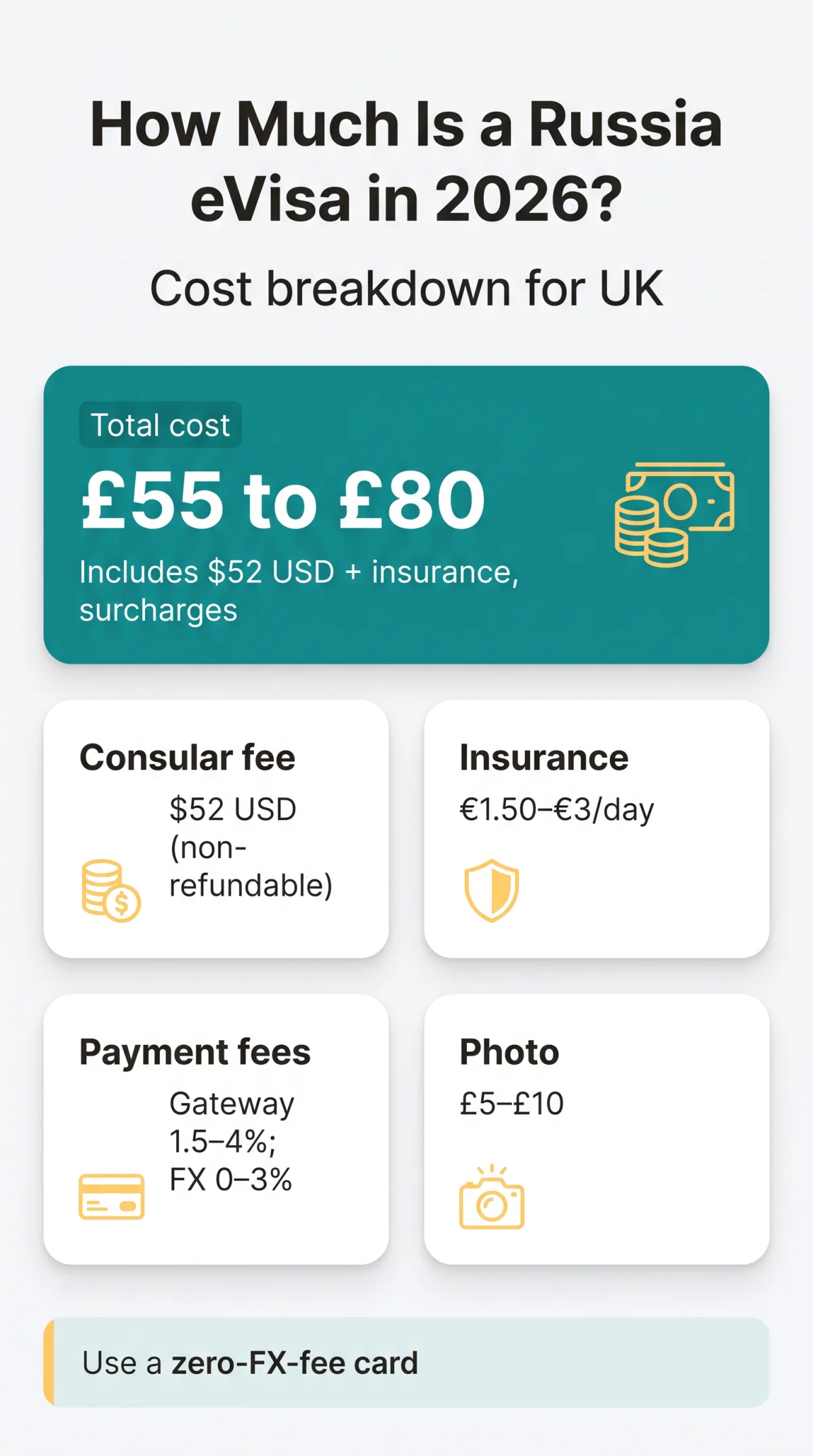 Infografika: How Much Is a&nbsp;Russia eVisa in 2026? Full Cost Breakdown for UK Travellers