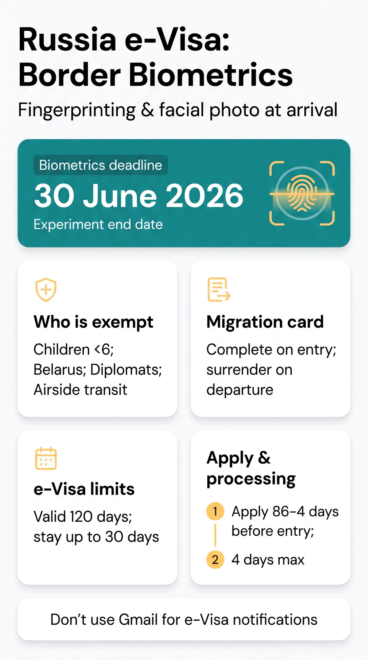 Infografika: Russia e-Visa Biometrics Rule: Fingerprinting on Arrival and Migration Card Requirements (2026)
