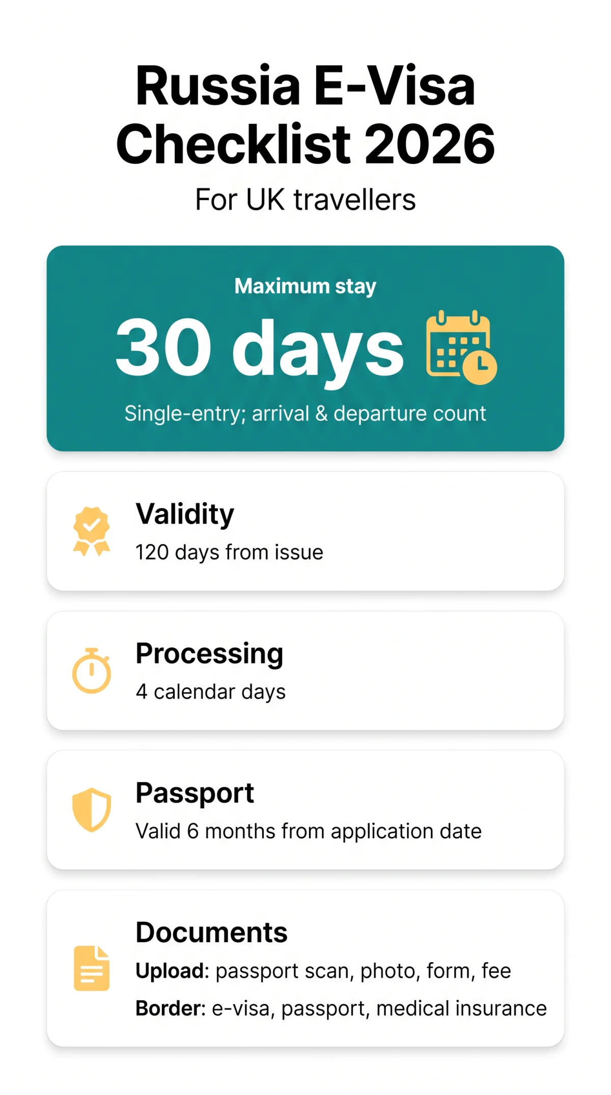 Infografika: Russia E-Visa Document Checklist 2026: Guide for UK Travellers