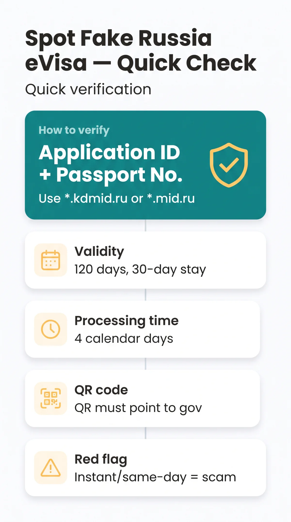 Infografika: Russia e Visa Fake Visa: How to Spot a&nbsp;Counterfeit and Verify Your Document in 2026
