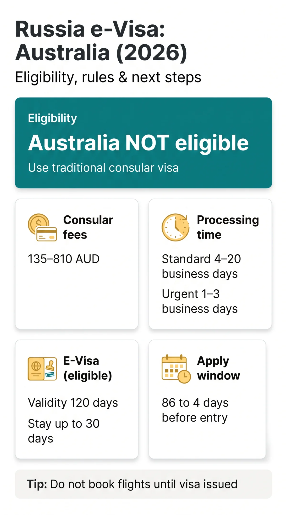 Infografika: Russia e-Visa for Australian Citizens: Eligibility, Rules & Application Guide (2026)