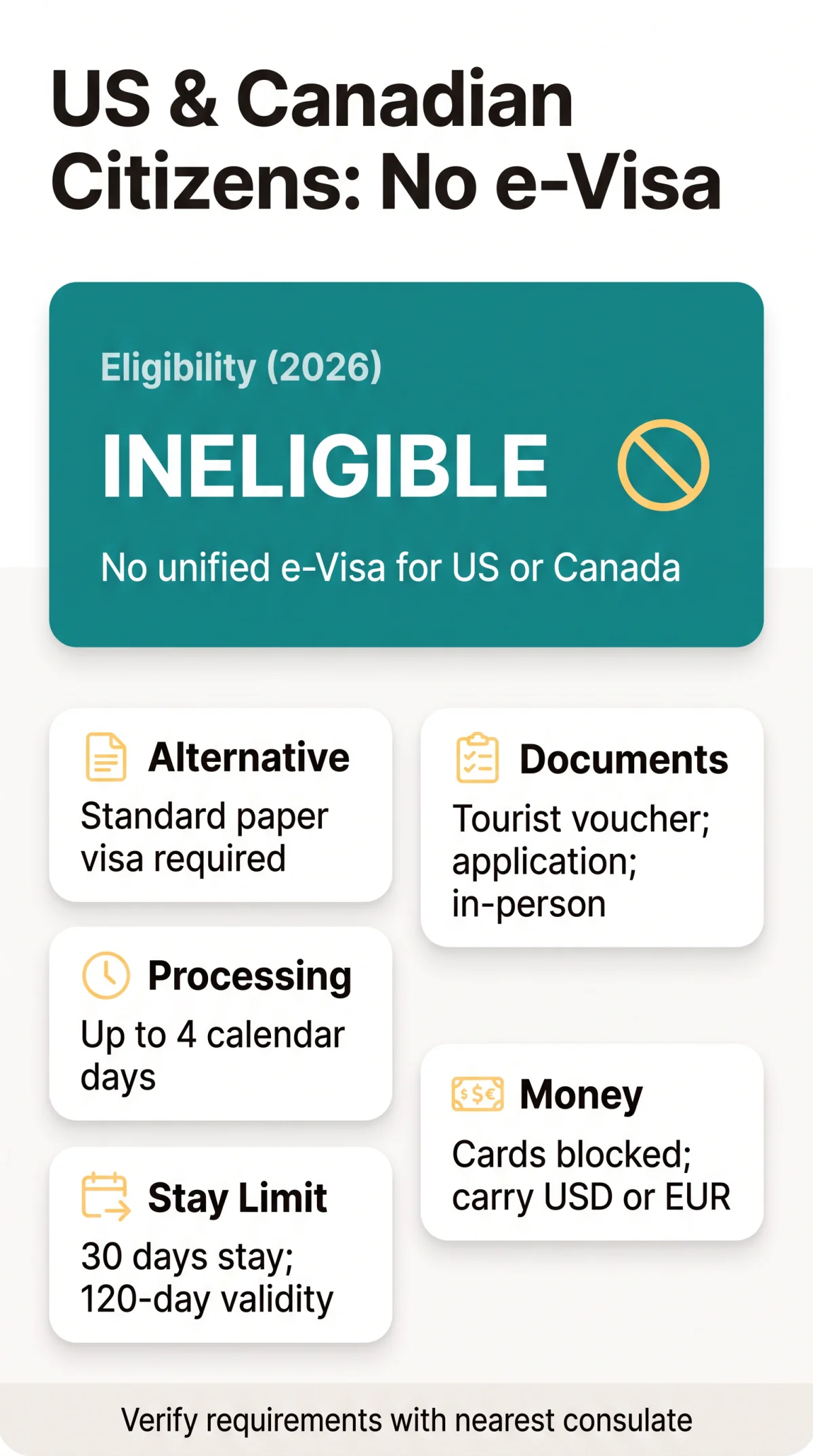 Infografika: Russia e-Visa for US Citizens: Requirements, Restrictions & Alternatives in 2026