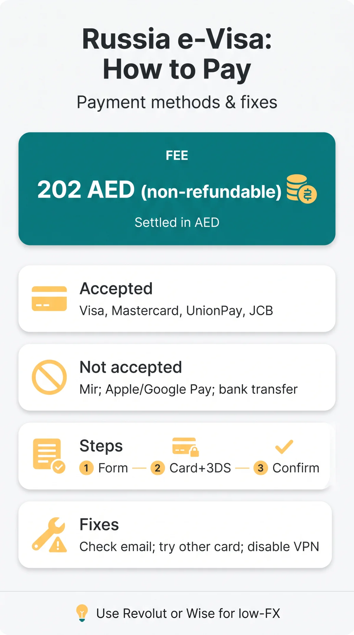 Infografika: Russia e-Visa Payment Methods: How to Pay, Convert Currency & Fix Failures (2026)