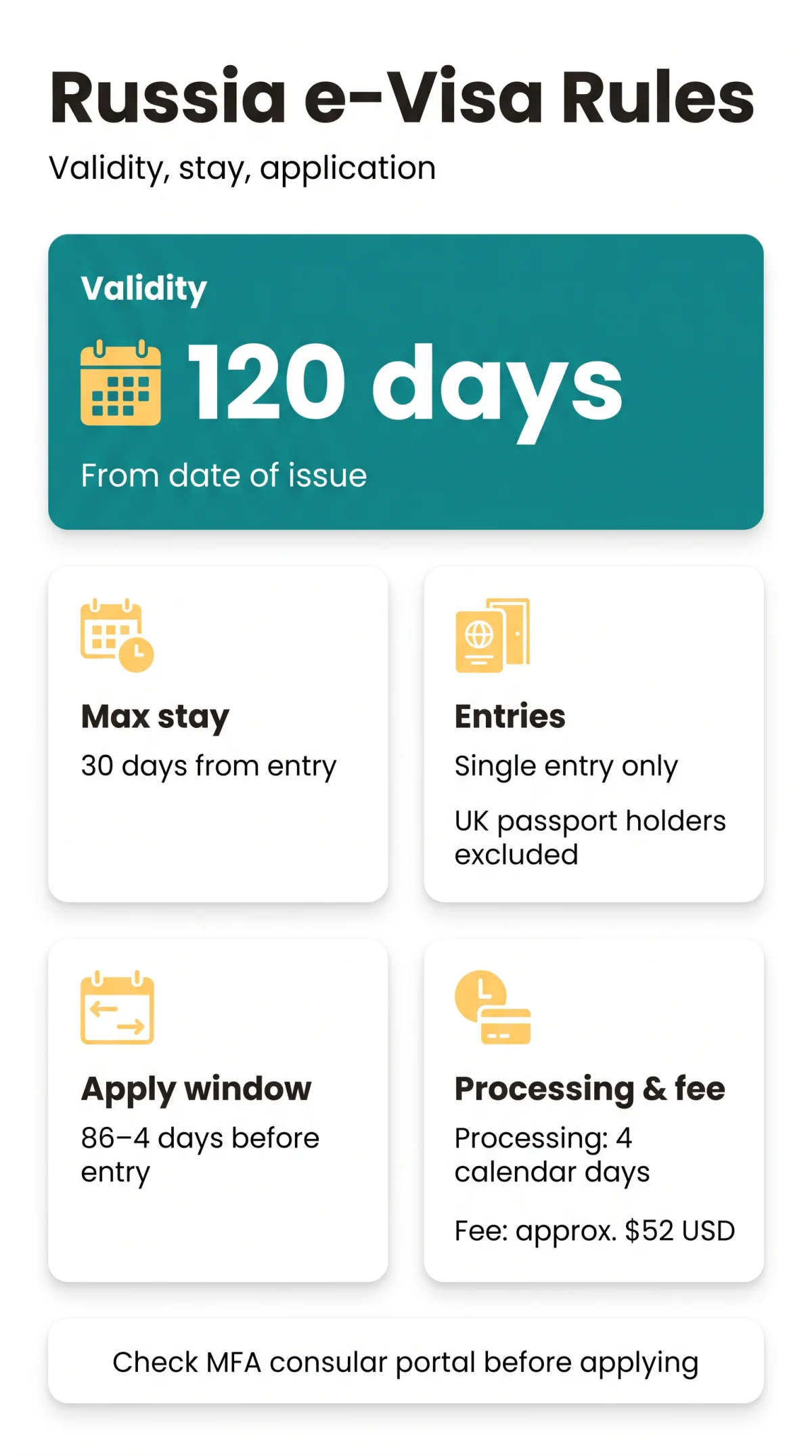 Infografika: Russia e-Visa Validity and Stay Limits Explained: 120-Day Window, 30-Day Maximum [2026]