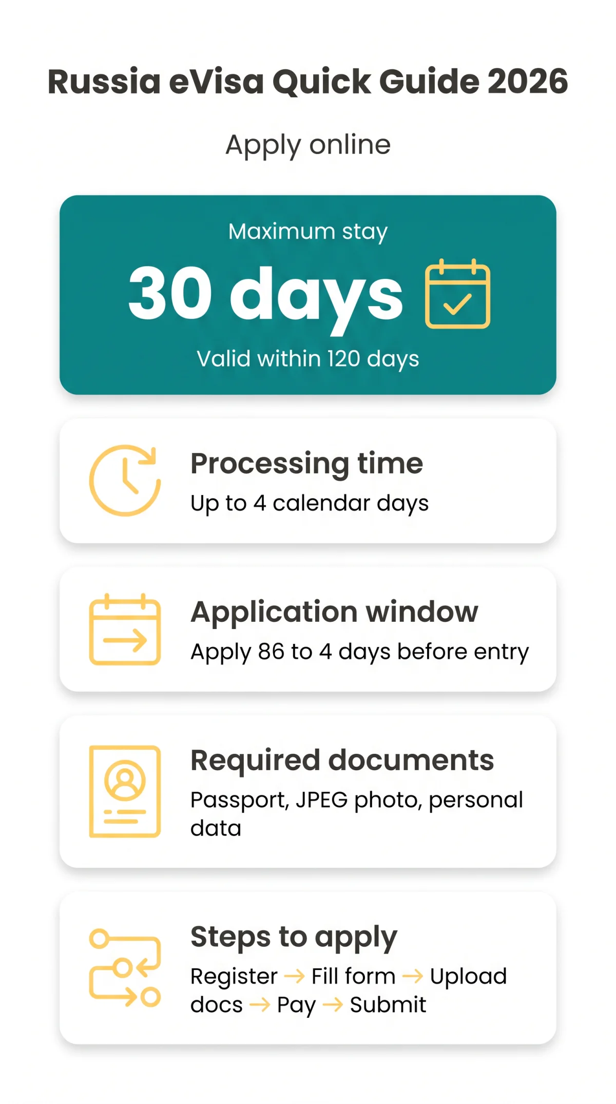 Infografika: Russia eVisa Application: Complete Step-by-Step Guide for 2026