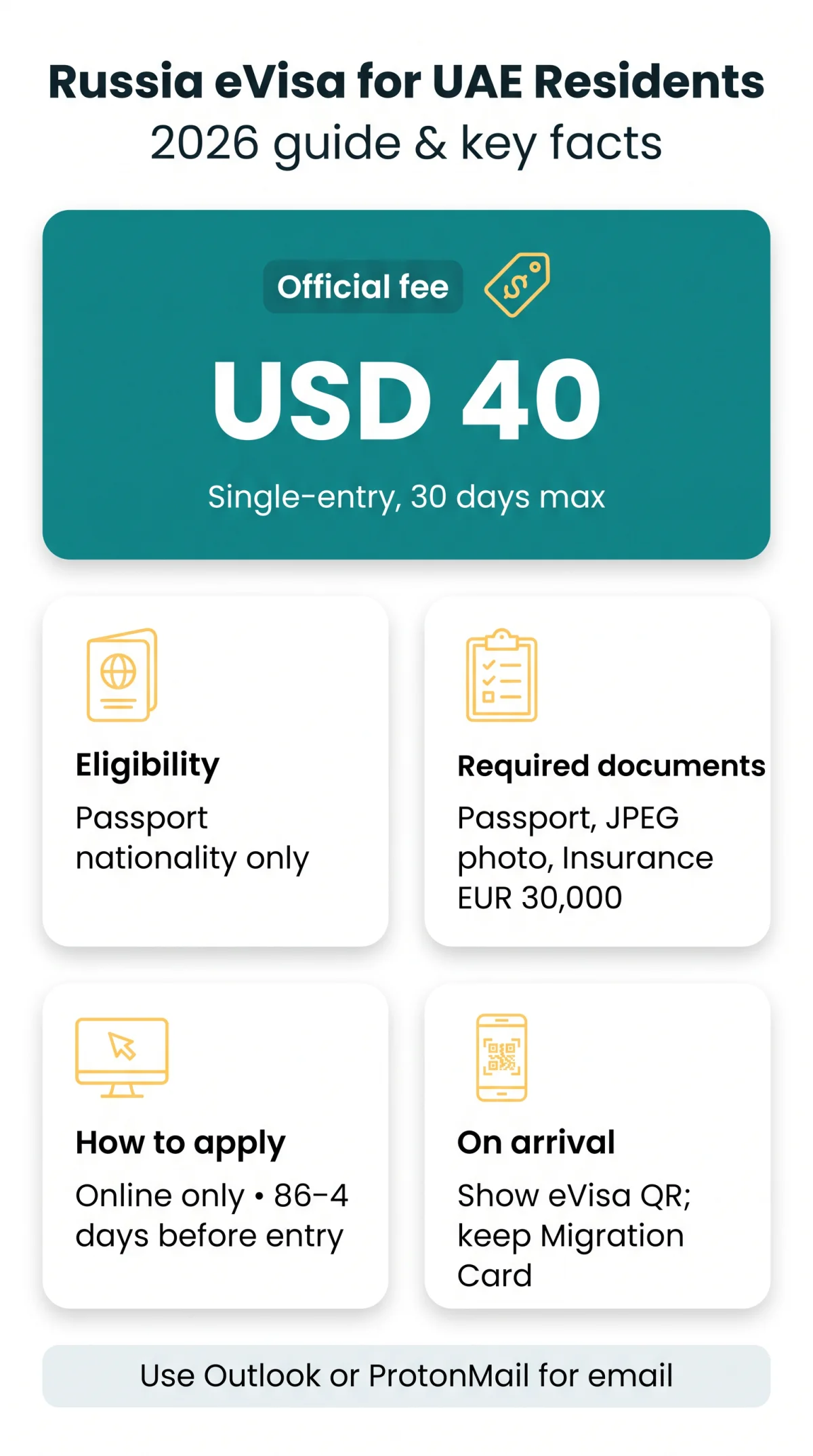 Infografika: Russia eVisa for UAE Residents: 2026 Application Guide and Required Documents