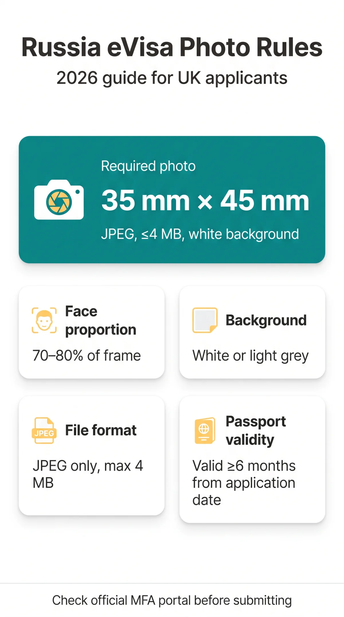 Infografika: Russia eVisa Photo Requirements: 2026 Guide for UK Applicants