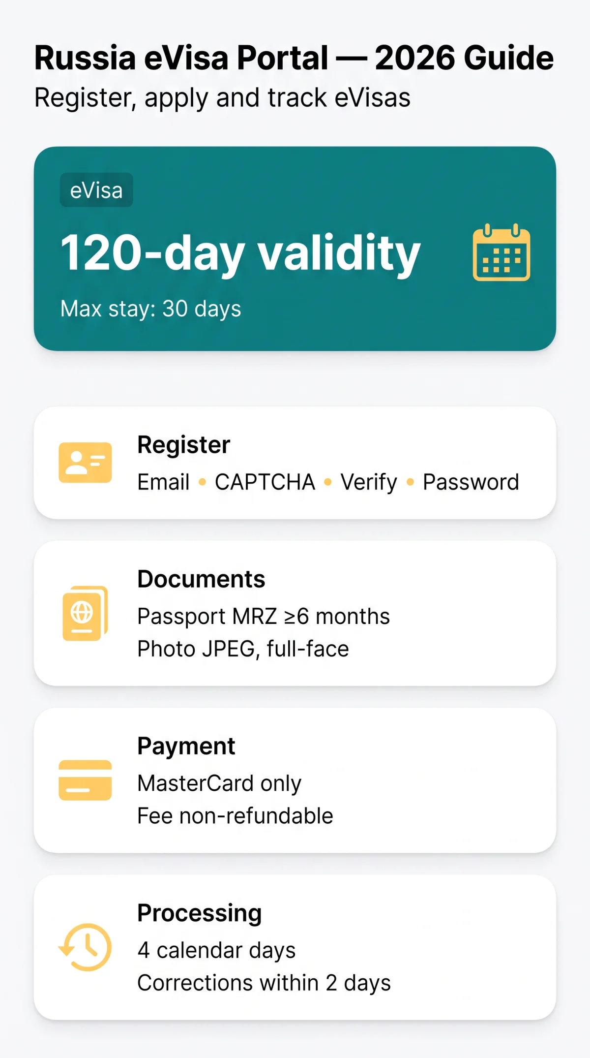 Infografika: Russia eVisa Portal: Register, Log In, and Manage Your Account (2026 Guide)