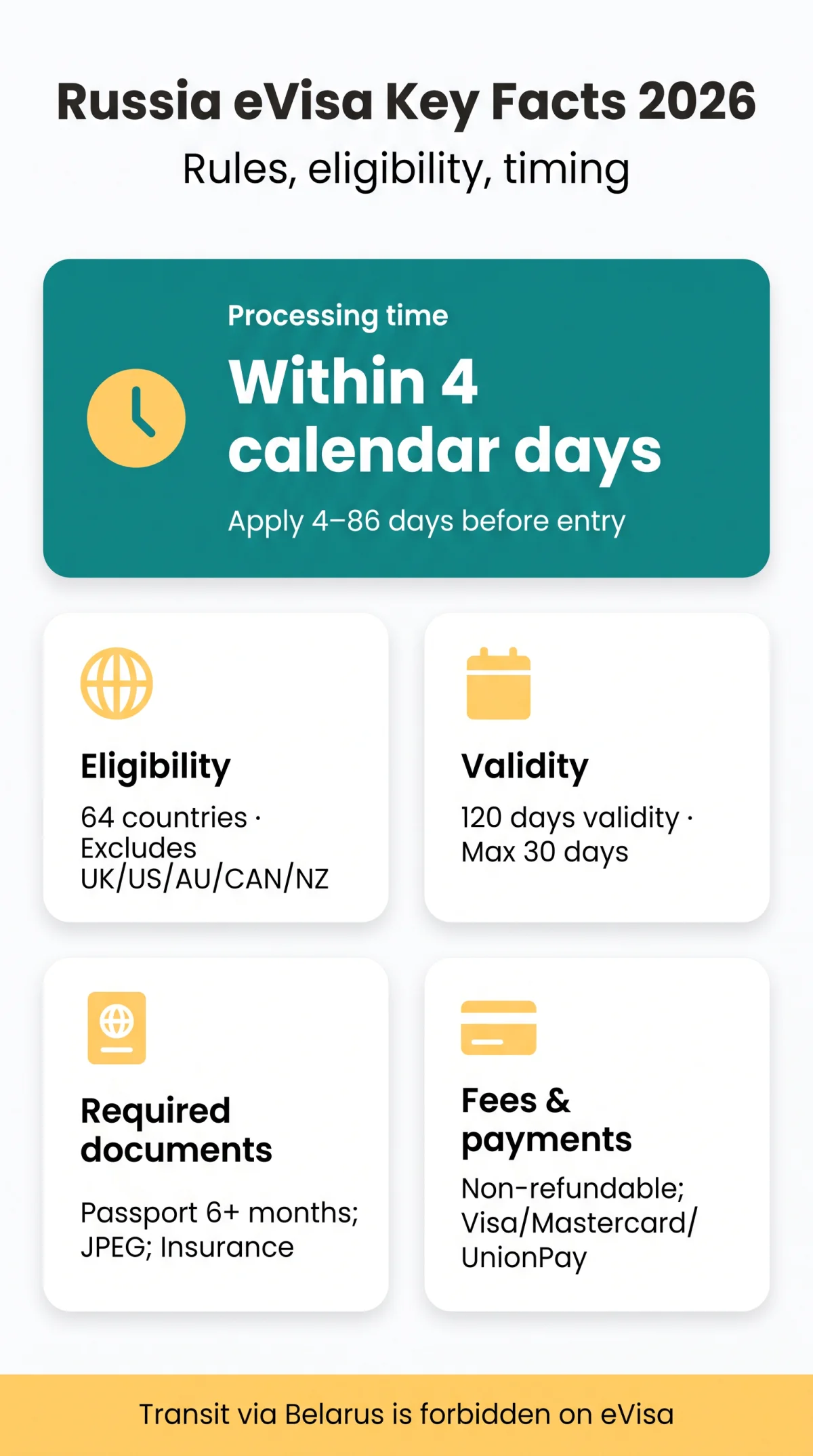 Infografika: Russia eVisa Requirements 2026: Eligible Nationalities & Rule Changes