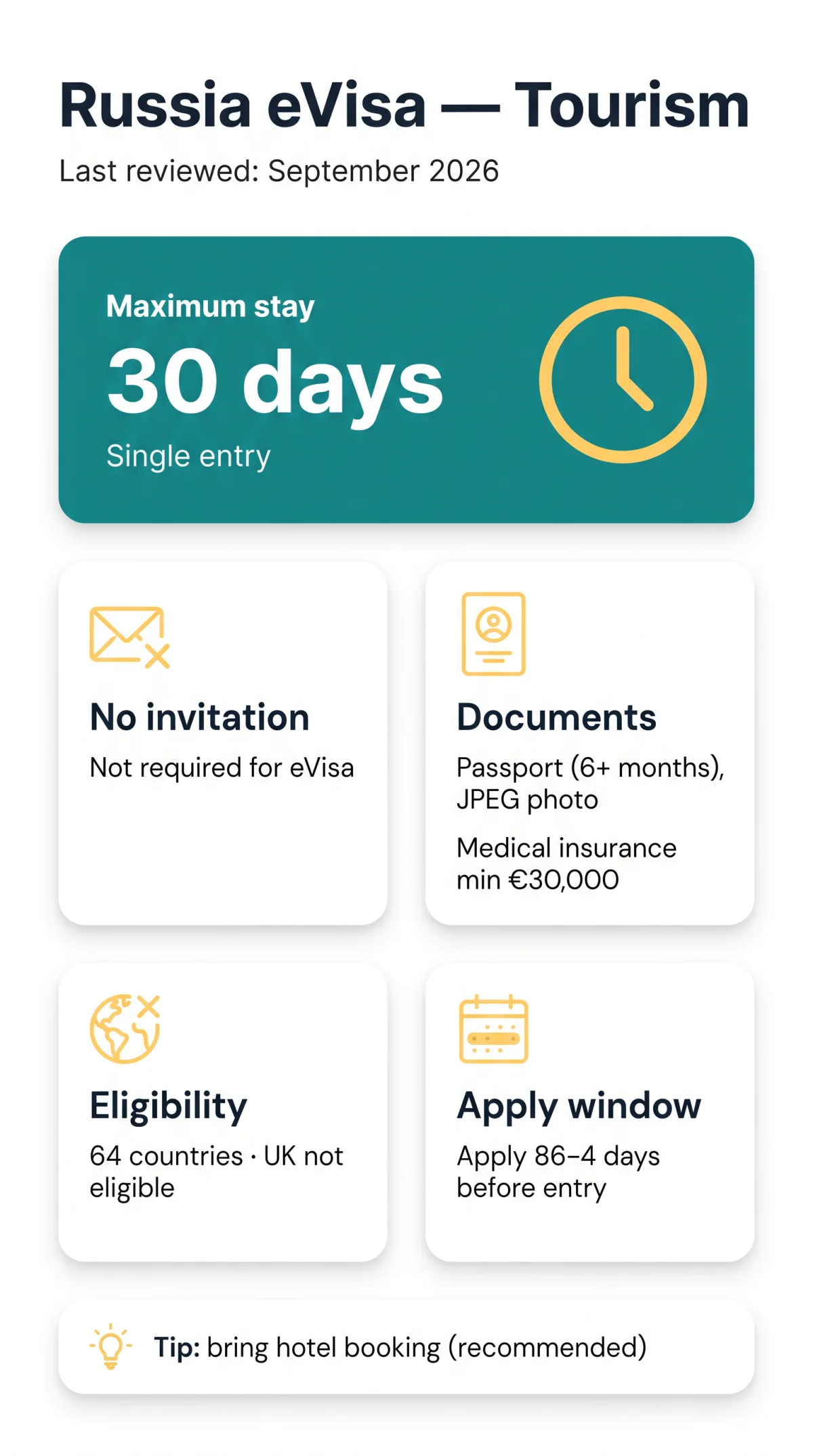Infografika: Russia eVisa Tourism Purpose: Allowed Travel Purposes and Invitation Letter Rules (2026)