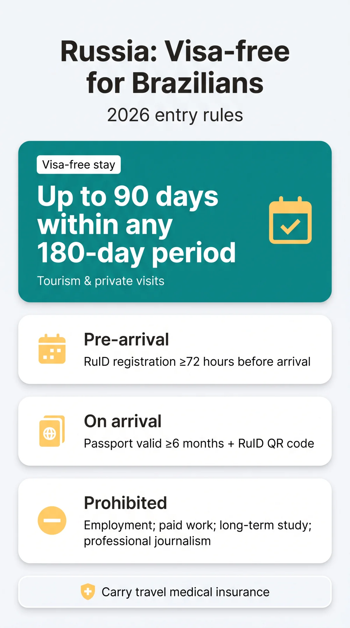 Infografika: Russian e-Visa for Brazilian Citizens: Visa-Free Rules and Entry Requirements (2026)