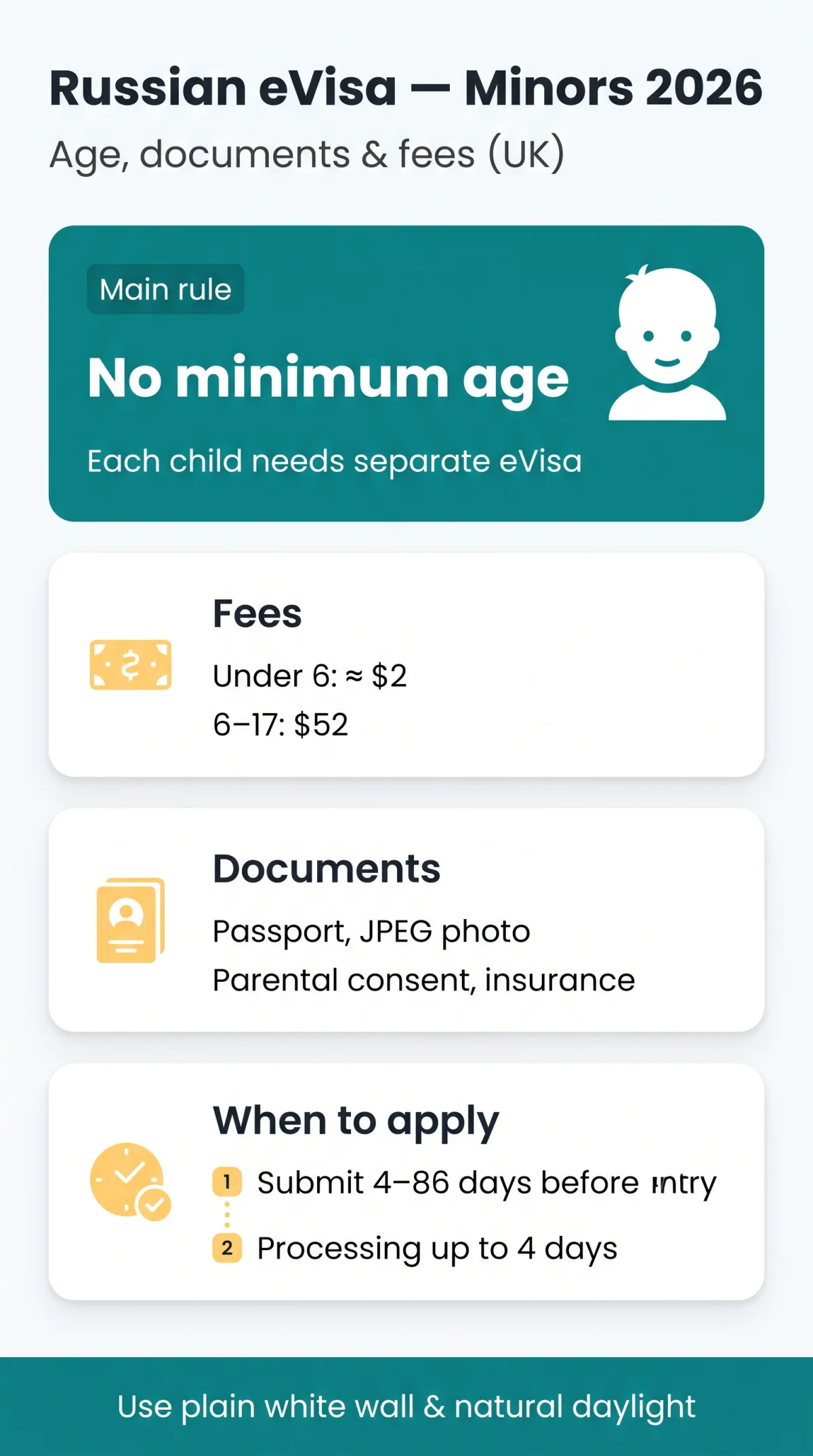 Infografika: Russian eVisa Age Requirements for Minors in 2026: Documents, Consent Forms & Application Rules from the UK