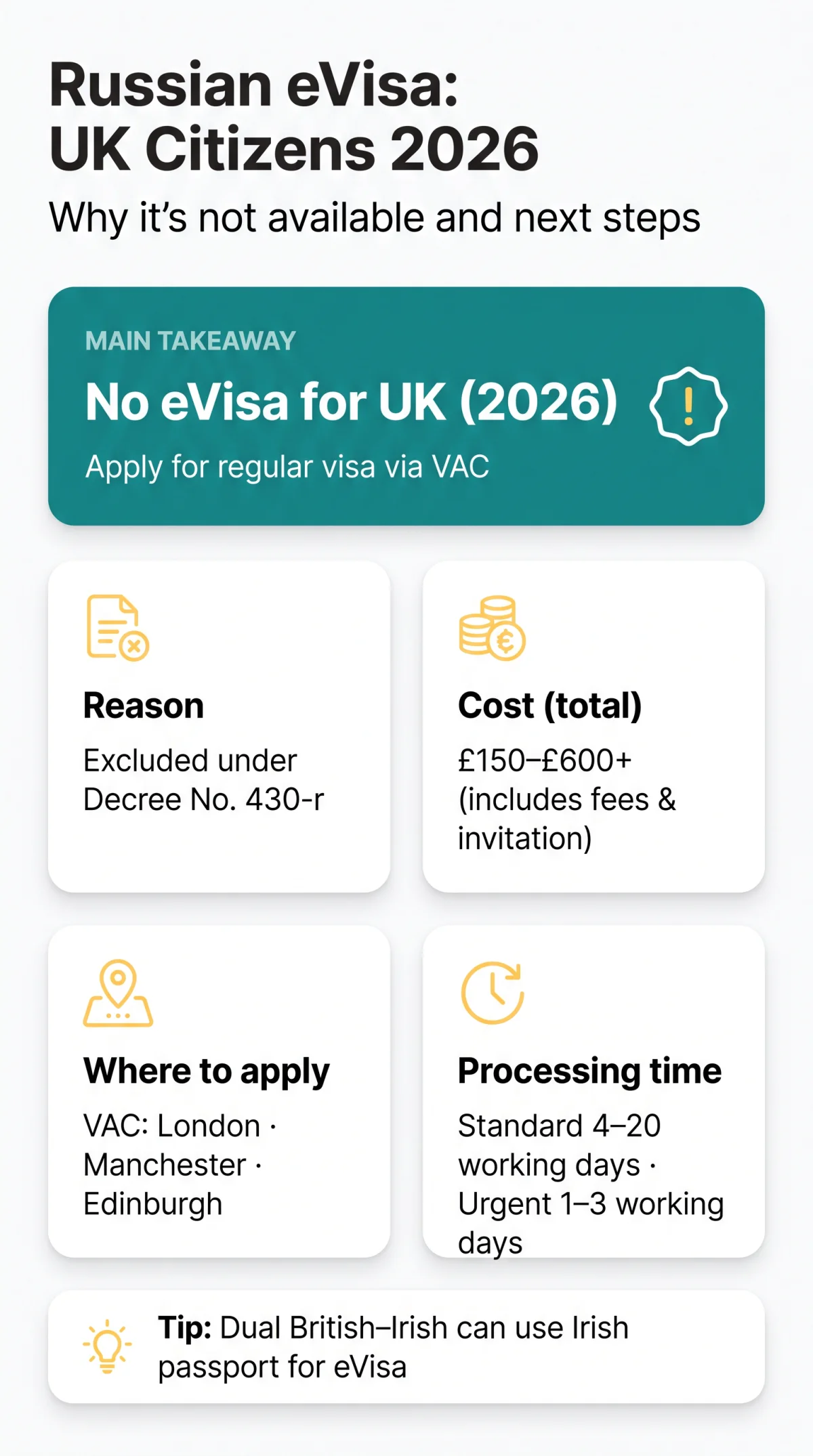 Infografika: Russian eVisa for UK Citizens in 2026: Why It's Not Available and How to Apply for a&nbsp;Regular Visa